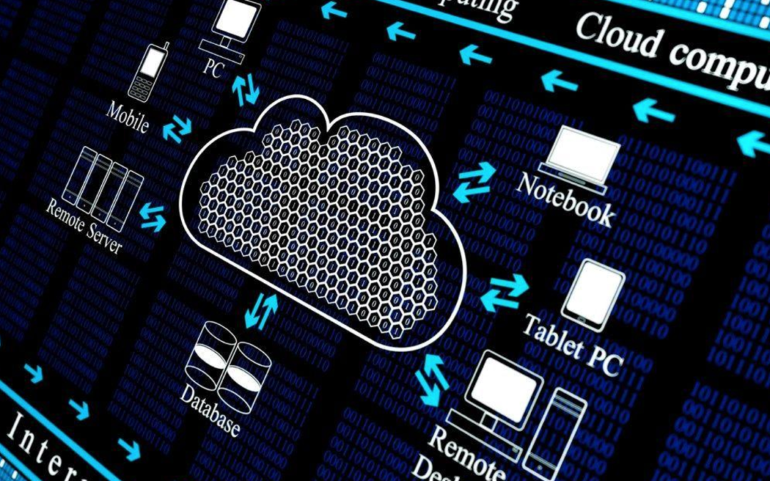 Uso da Cloud e o pensamento da “Terceirização da Segurança”